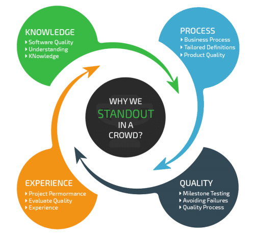 why we stand out in a crowd