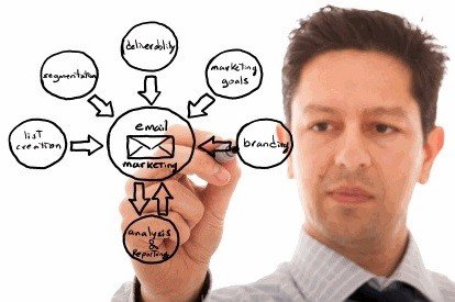 Email Marketing Hosting