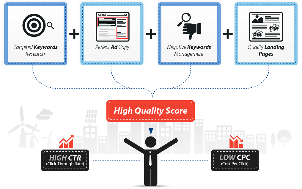 PPC Marketing Banner