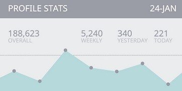 send-activity-reports send-activity-reports