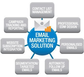 Bulk email marketing services in Mumbai