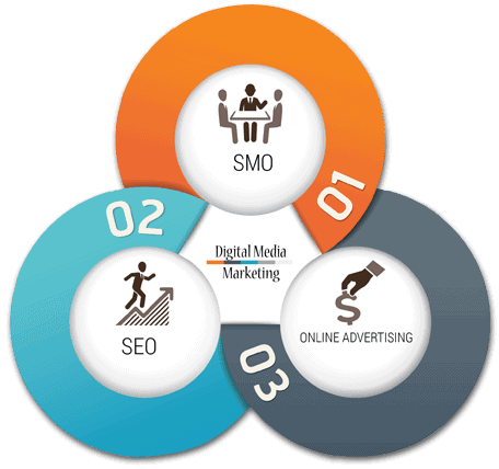 digital-marketing-company