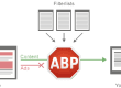 how-adblock-plus-works