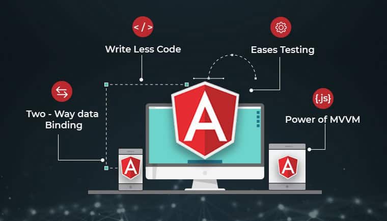 Why-choose-AngularJs