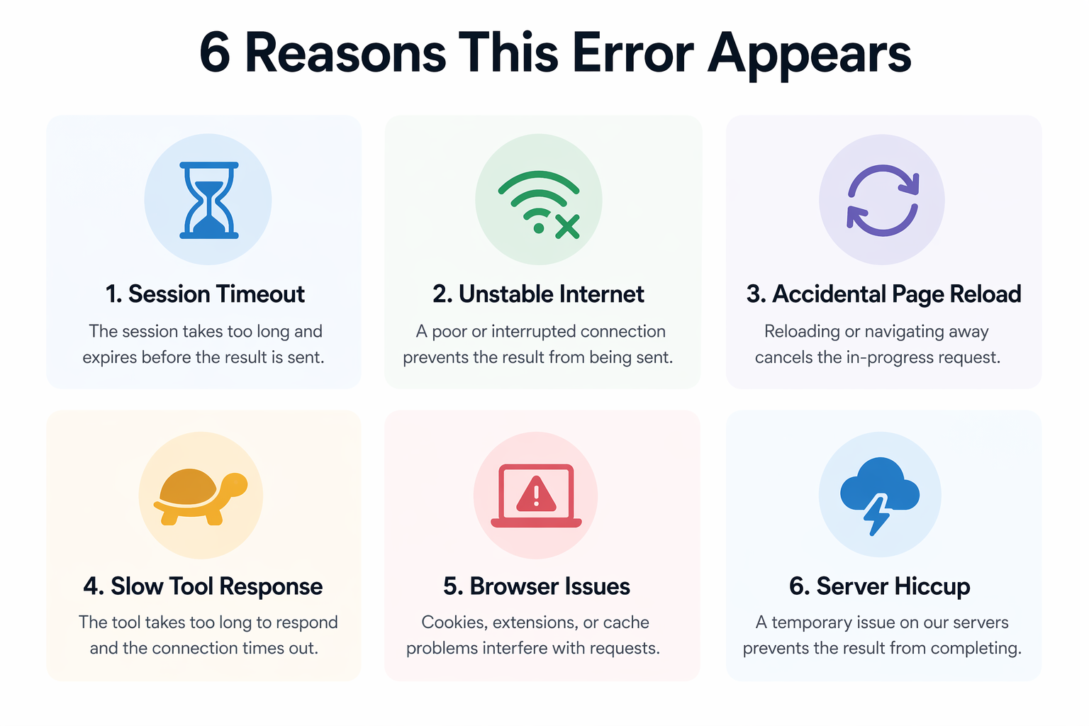 Infographic showing 6 reasons the Claude AI tool result error appears